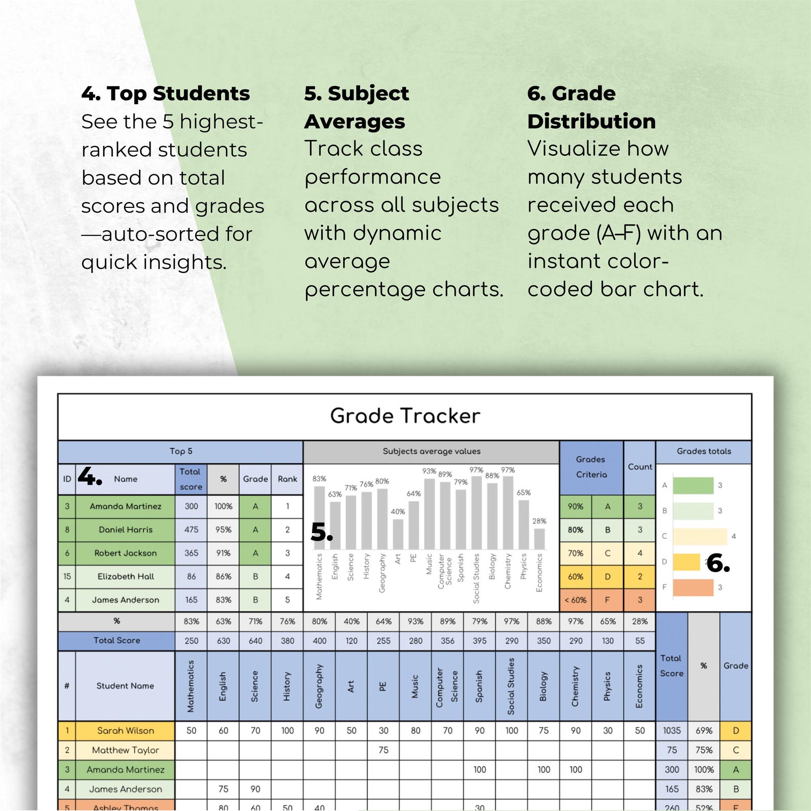 Grade Tracker Excel Template: Digital Gradebook, Teacher Planner ...