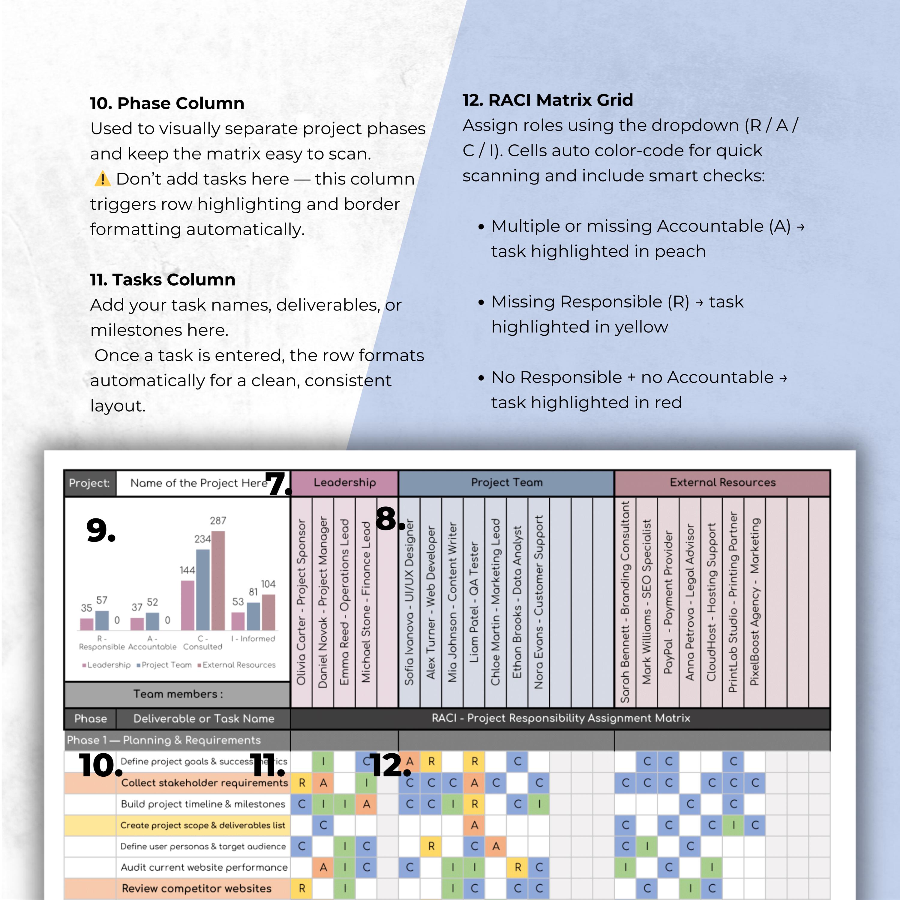 RACI Matrix Google Sheets: Project Management Task Tracker (digital ...