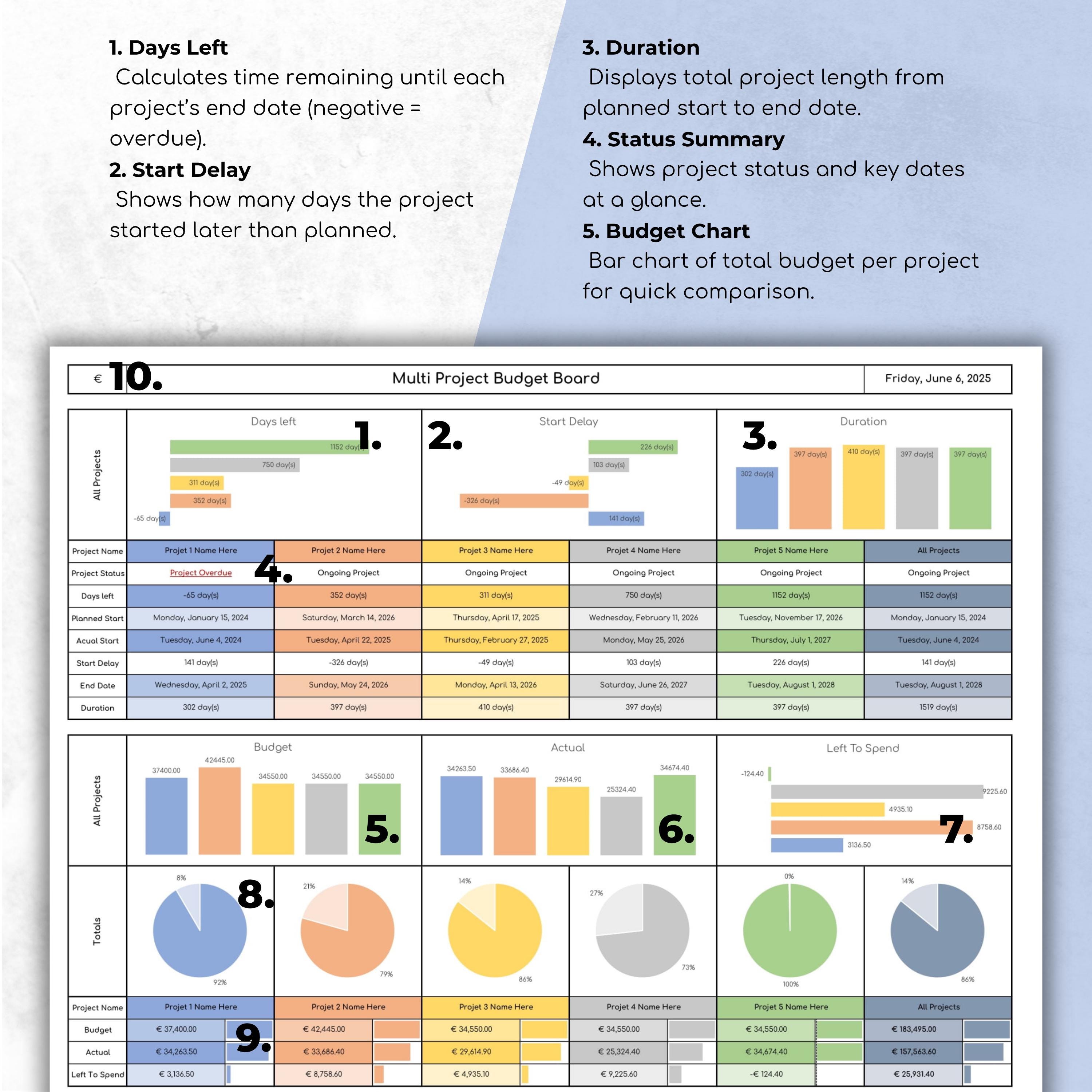 Project Budget Excel Spreadsheet: Business Project Tracker (digital ...