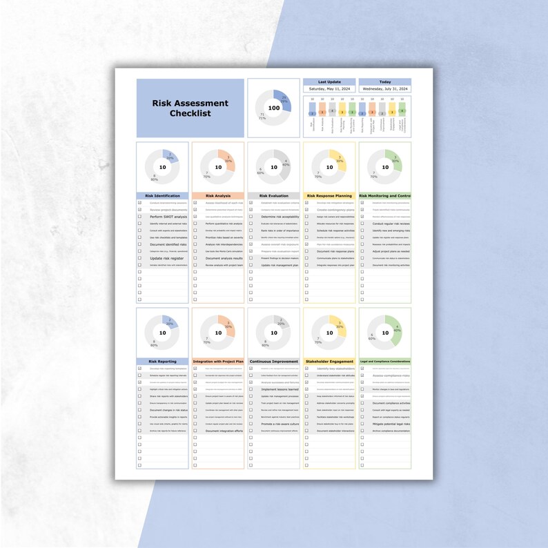 Risk Management Checklist Template | Excel & Google Sheets | Project ...