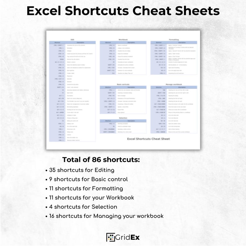 Cheat sheet showcasing 86 shortcuts grouped into categories like editing, formatting, and workbook management.