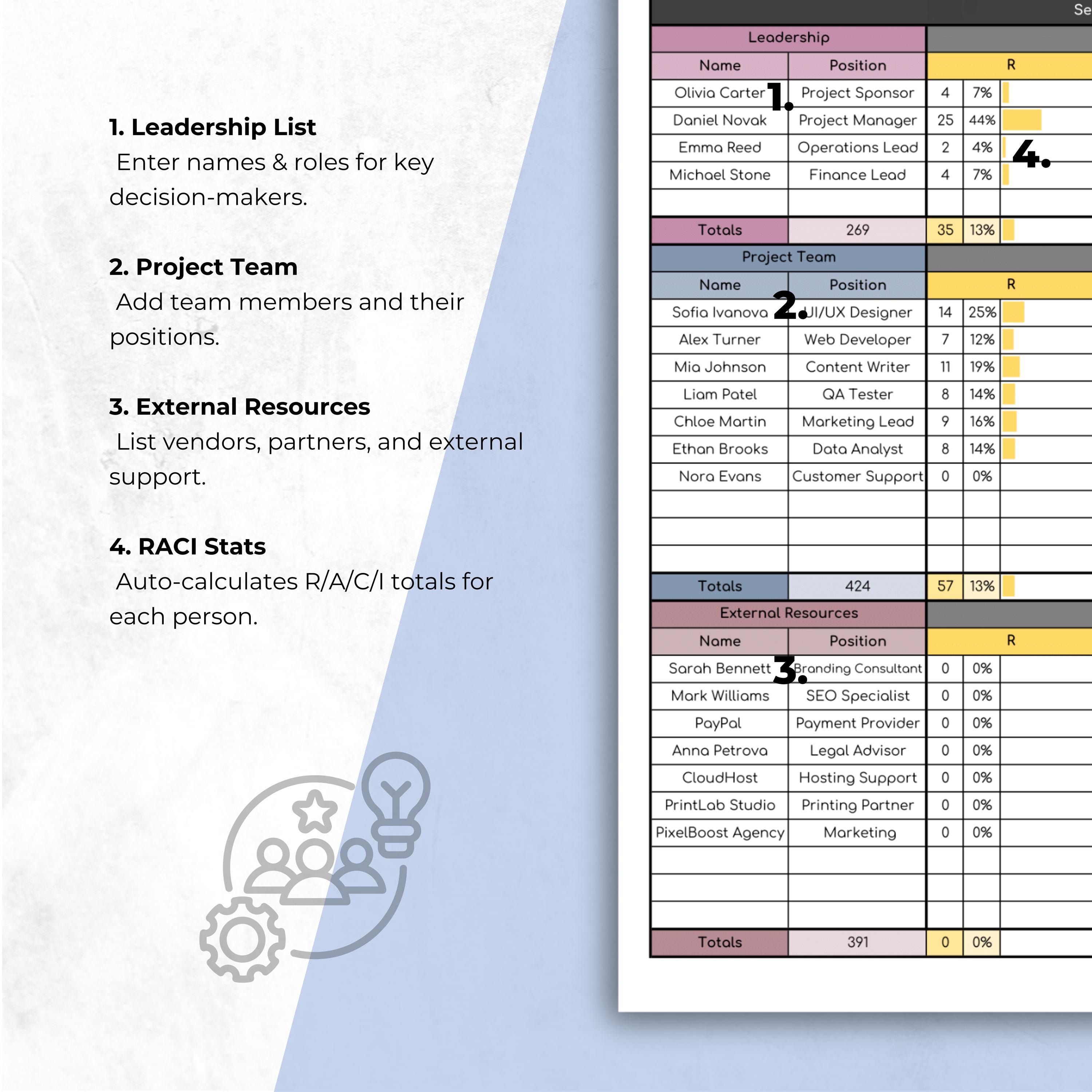 RACI Matrix Google Sheets: Project Management Task Tracker (digital ...