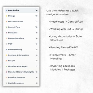 Sidebar navigation preview from the Python Cheat Sheet interactive HTML version. Visible sections include Core Basics, Strings, Data Structures, Functions, Error Handling, File I/O, Standard Library Highlights, and Quick Reference. Accompanying notes explain how to navigate topics for structured learning.