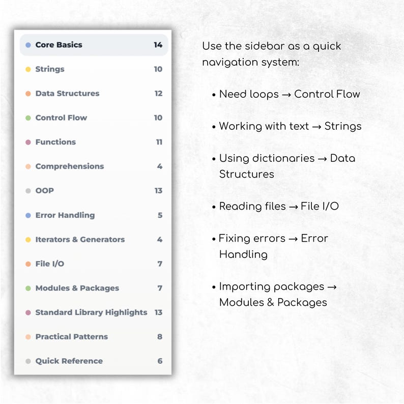 Sidebar navigation preview from the Python Cheat Sheet interactive HTML version. Visible sections include Core Basics, Strings, Data Structures, Functions, Error Handling, File I/O, Standard Library Highlights, and Quick Reference. Accompanying notes explain how to navigate topics for structured learning.