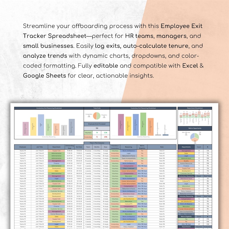 Turnover Tracker Employee Exit Tracker Spreadsheet: HR Attrition Analysis (excel ...