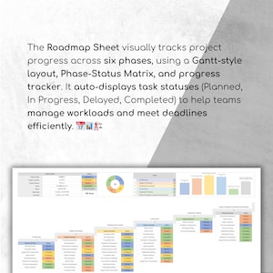 Construction Project Tracker: Excel & Google Sheets Template (digital ...