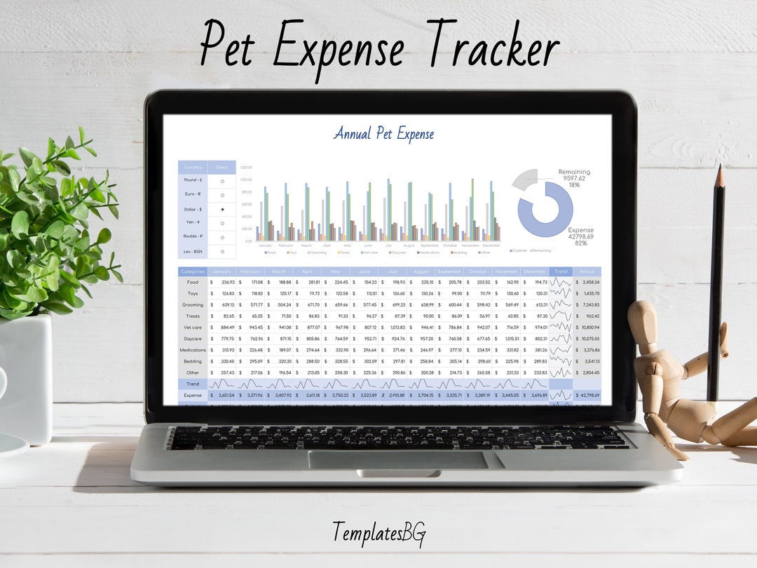 Pet Expense Tracker the Perfect Excel Spreadsheet Template for Monthly