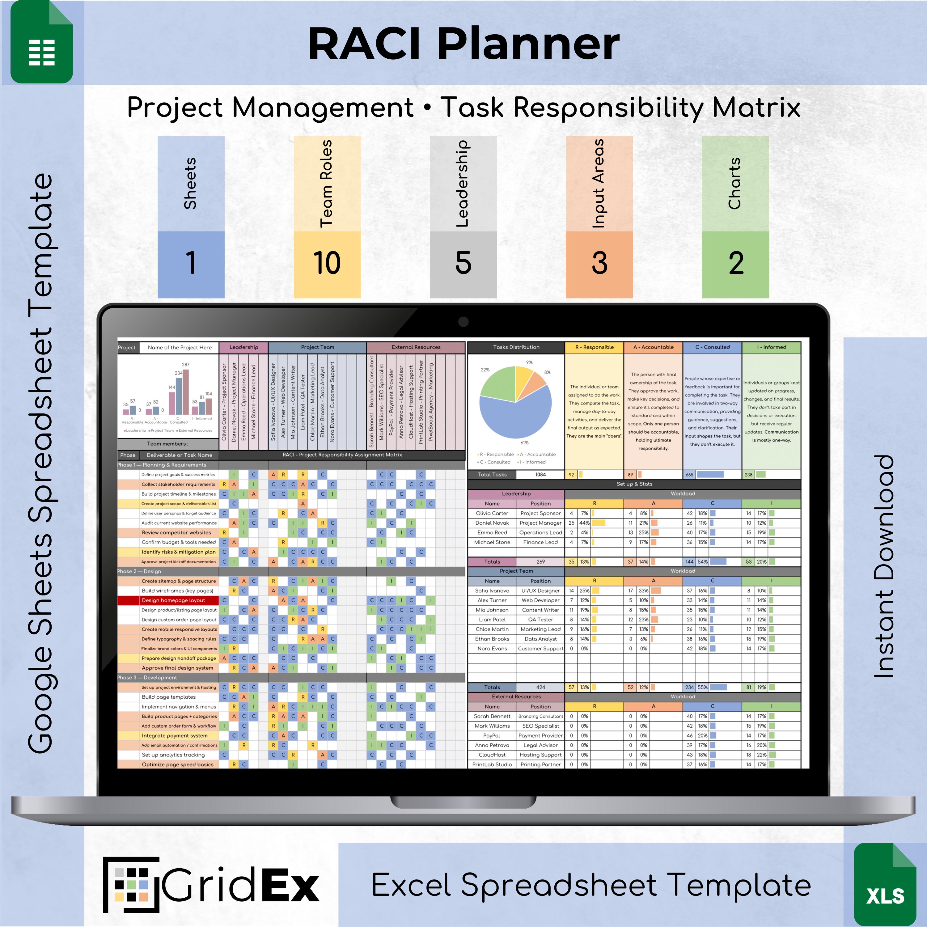 RACI Matrix Google Sheets: Project Management Task Tracker (digital ...
