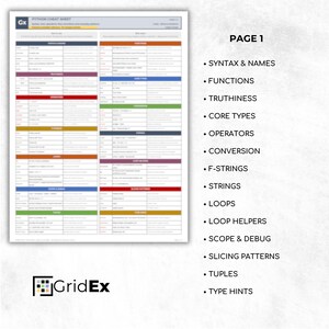 Detailed preview of page one from the printable Python Cheat Sheet PDF. Visible topics include syntax, functions, truthiness, core types, operators, loops, strings, slicing patterns, tuples, and debugging concepts. The layout is organized for quick scanning and fast reference while learning Python.