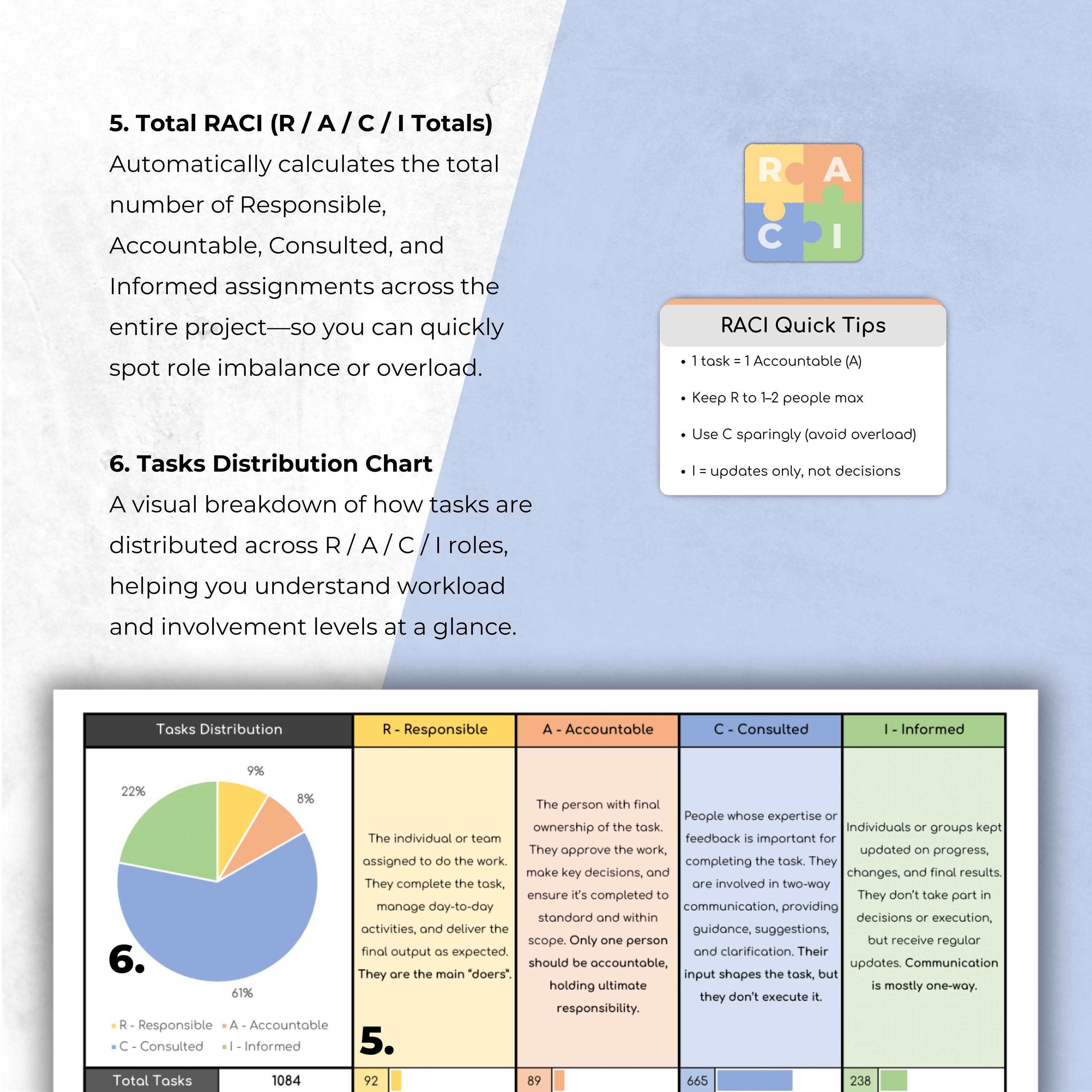RACI Matrix Google Sheets: Project Management Task Tracker (digital ...