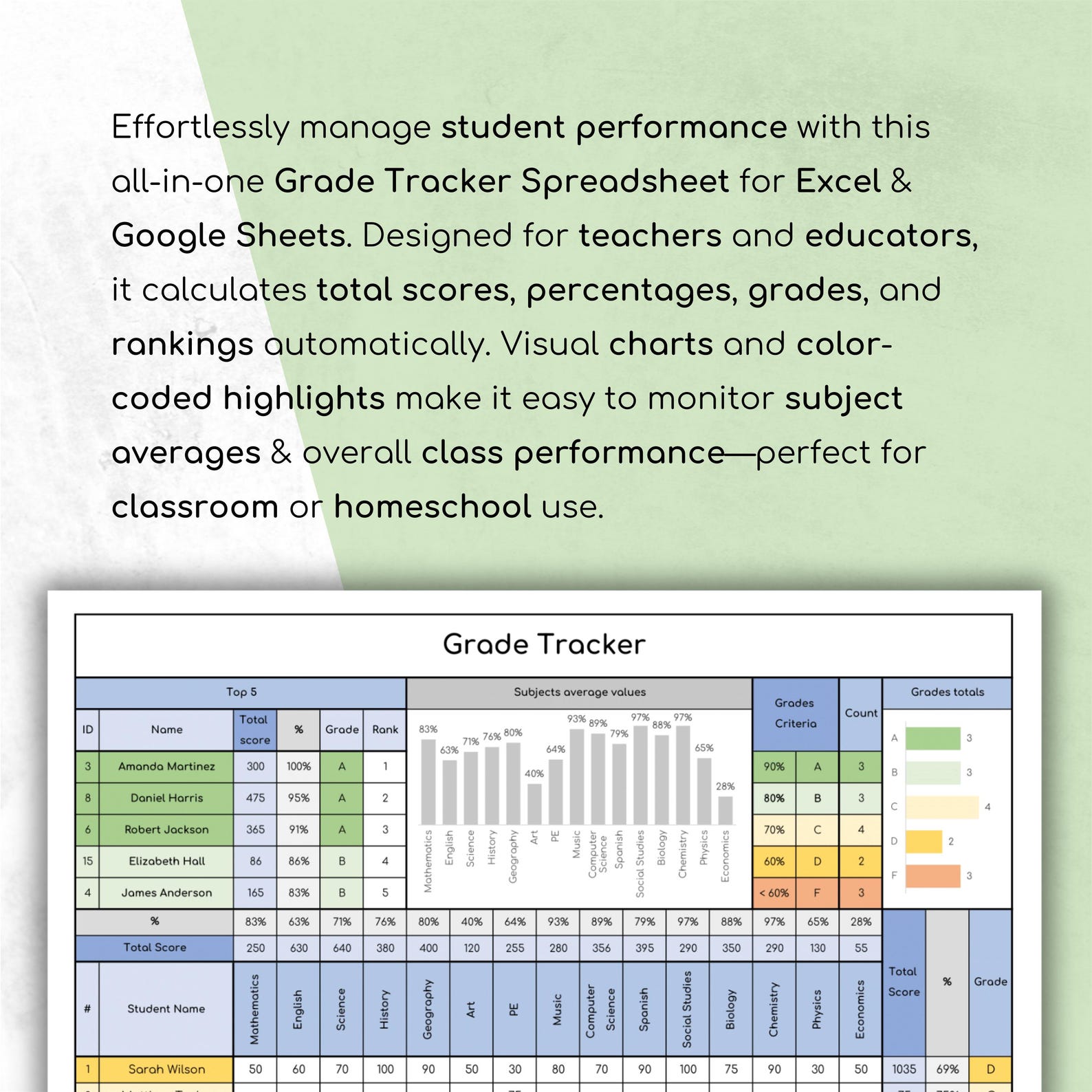 Grade Tracker Excel Template: Digital Gradebook, Teacher Planner ...