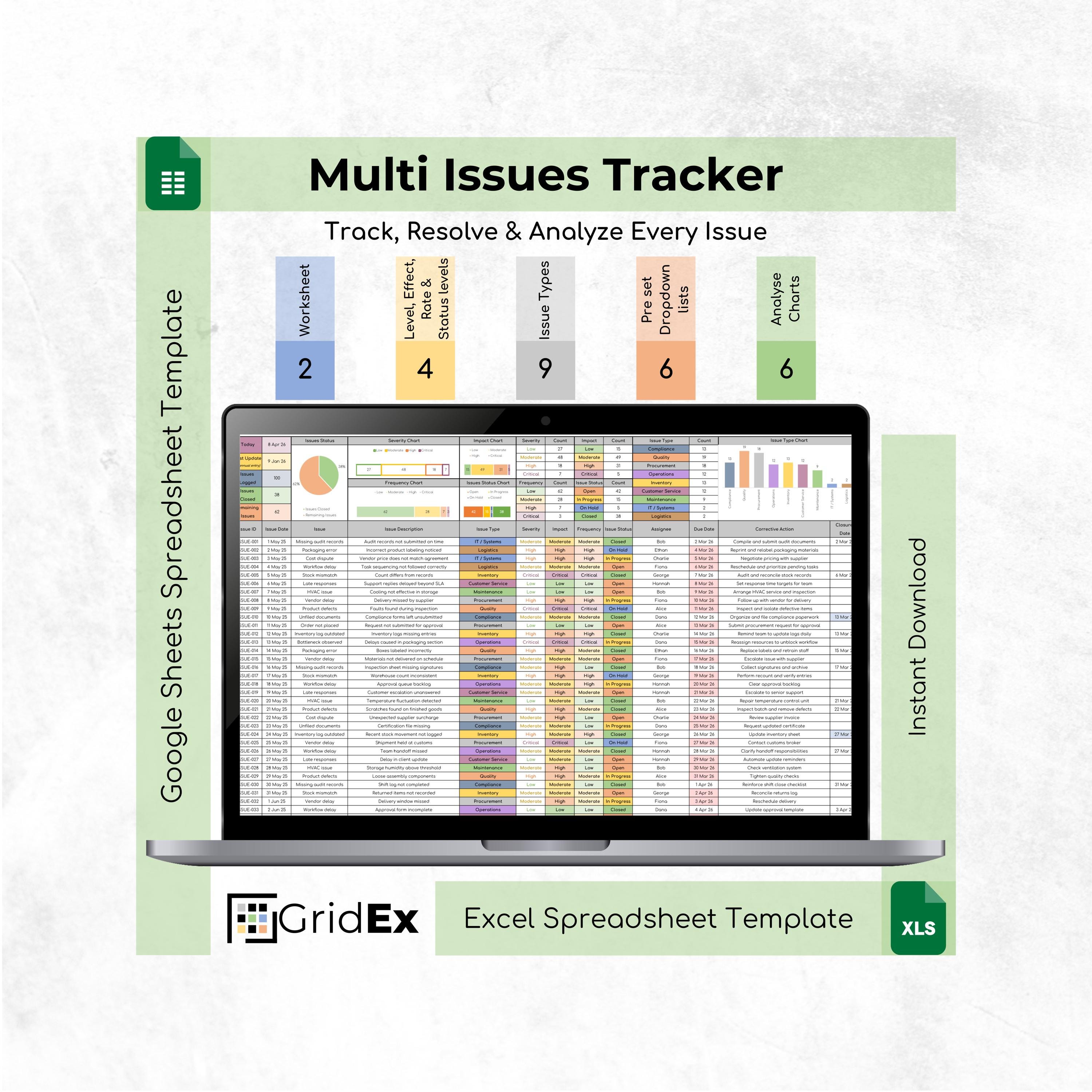 Issue Tracker Spreadsheet Example Issue Tracker Spreadsheet Dashboard Root Cause Analysis Excel Google ...
