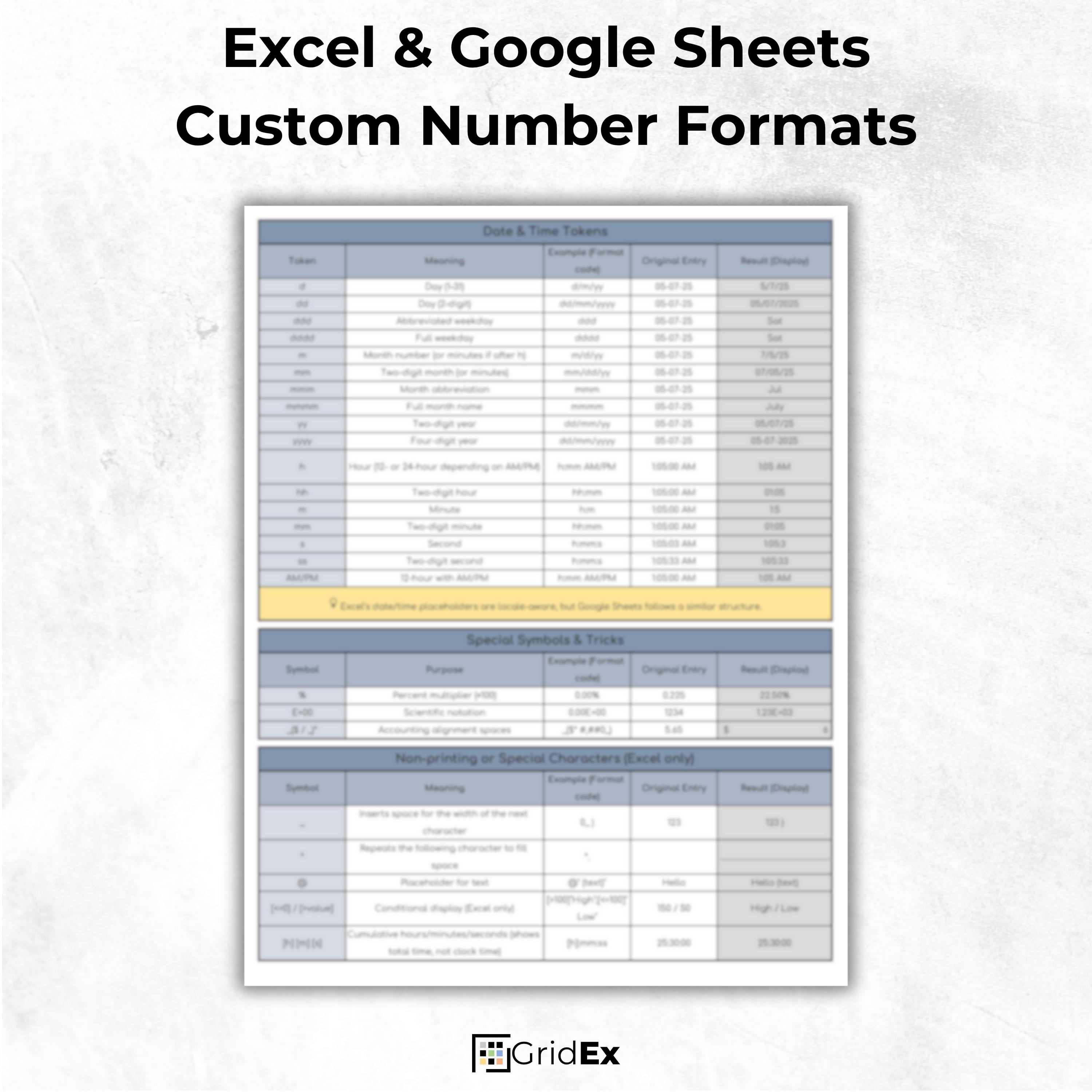 Custom Number Formats Cheat Sheet | Excel & Google Sheets Formatting ...
