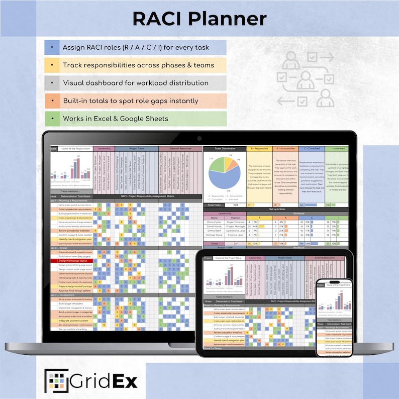 RACI Matrix Google Sheets: Project Management Task Tracker (digital ...