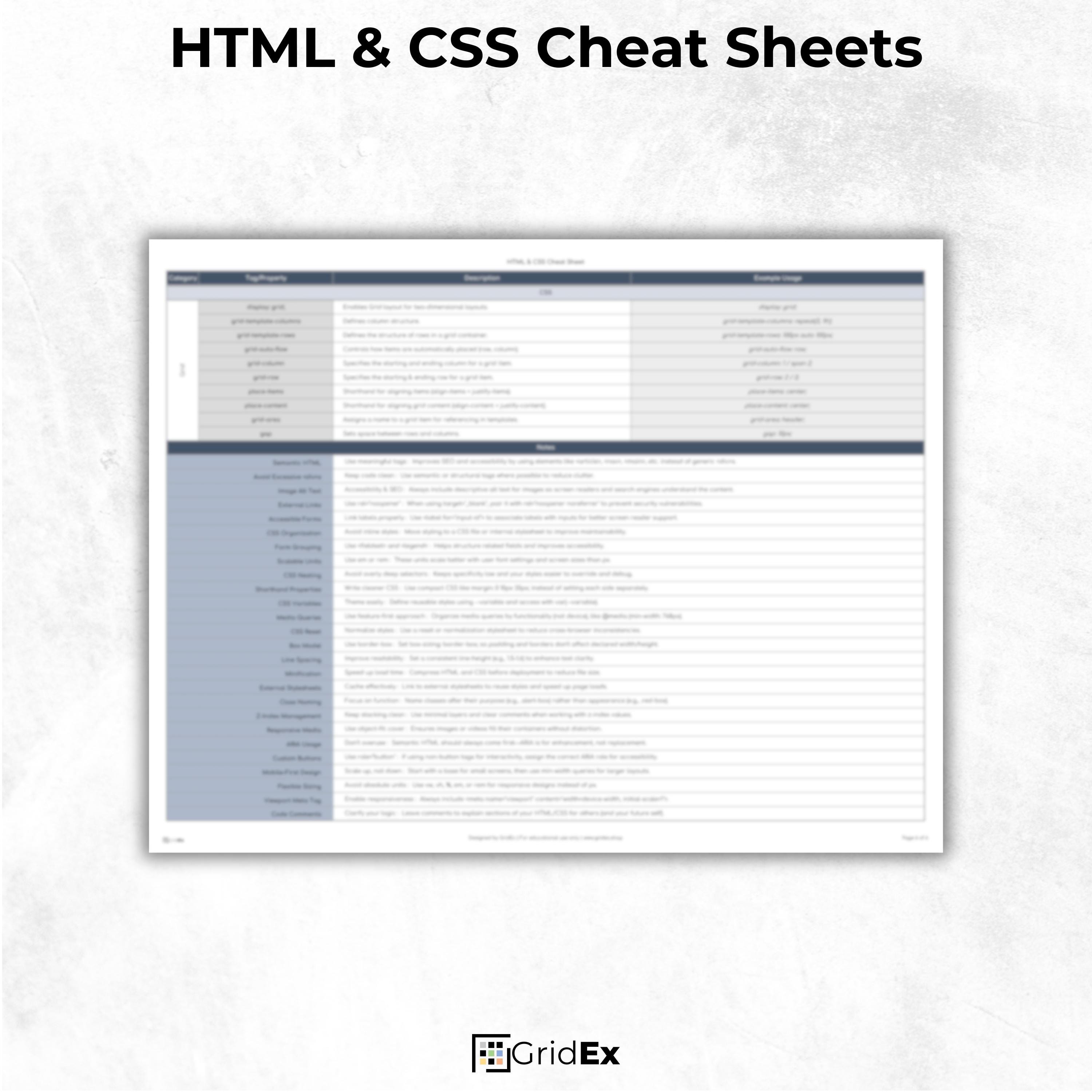 HTML \u0026 CSS Cheat Sheet Printable – Web Developer Reference Guide | Coding  Tags, Syntax, ARIA, Forms, Media | Pdf, Jpg, Png, Xlsx Formats - Etsy, image size:3000x3000