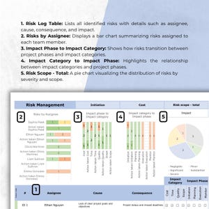 Risk Management Spreadsheet Template | Project Risk Assessment ...