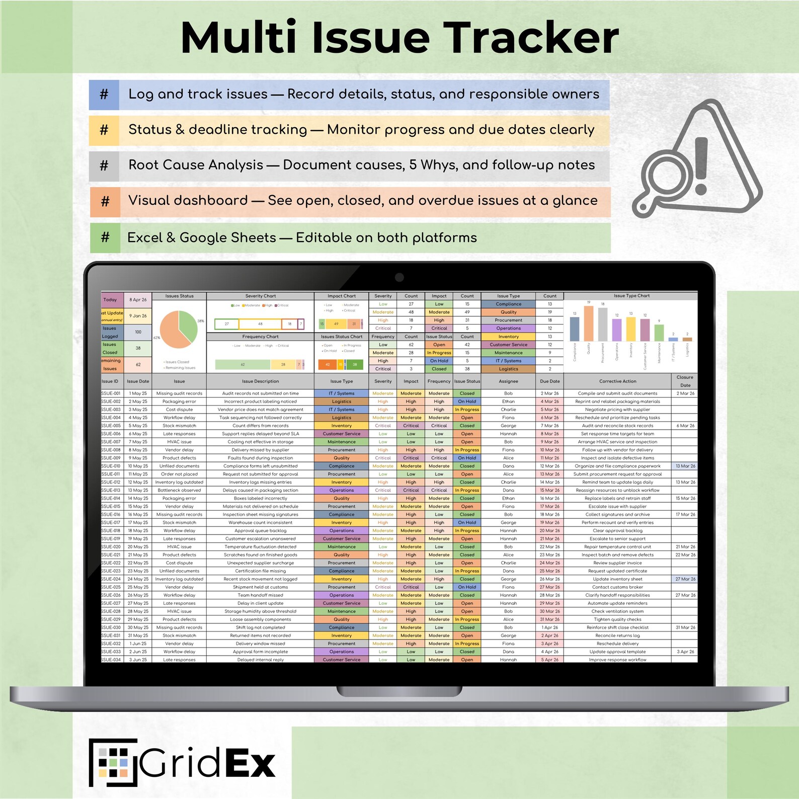 Issue Tracker Spreadsheet Dashboard Root Cause Analysis Excel Google ...