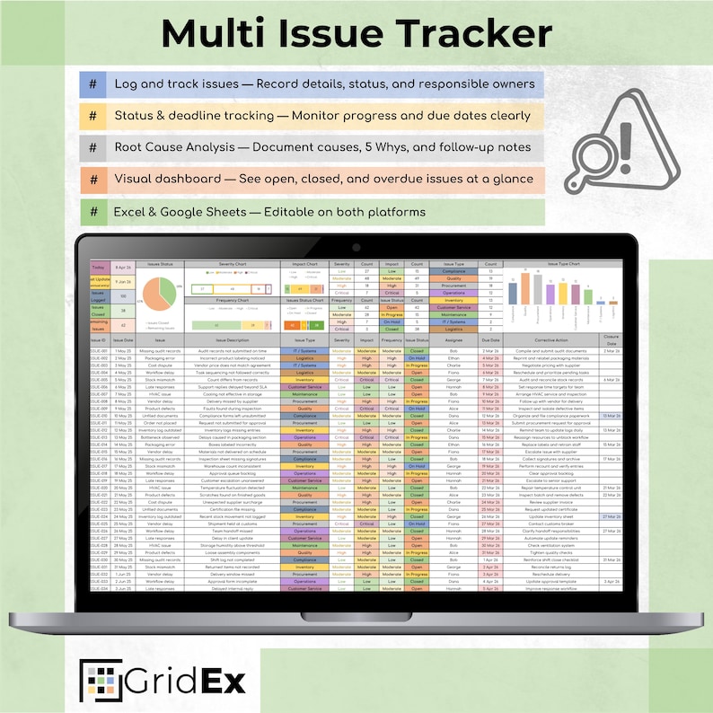 Issue Tracker Spreadsheet Dashboard Root Cause Analysis Excel Google ...