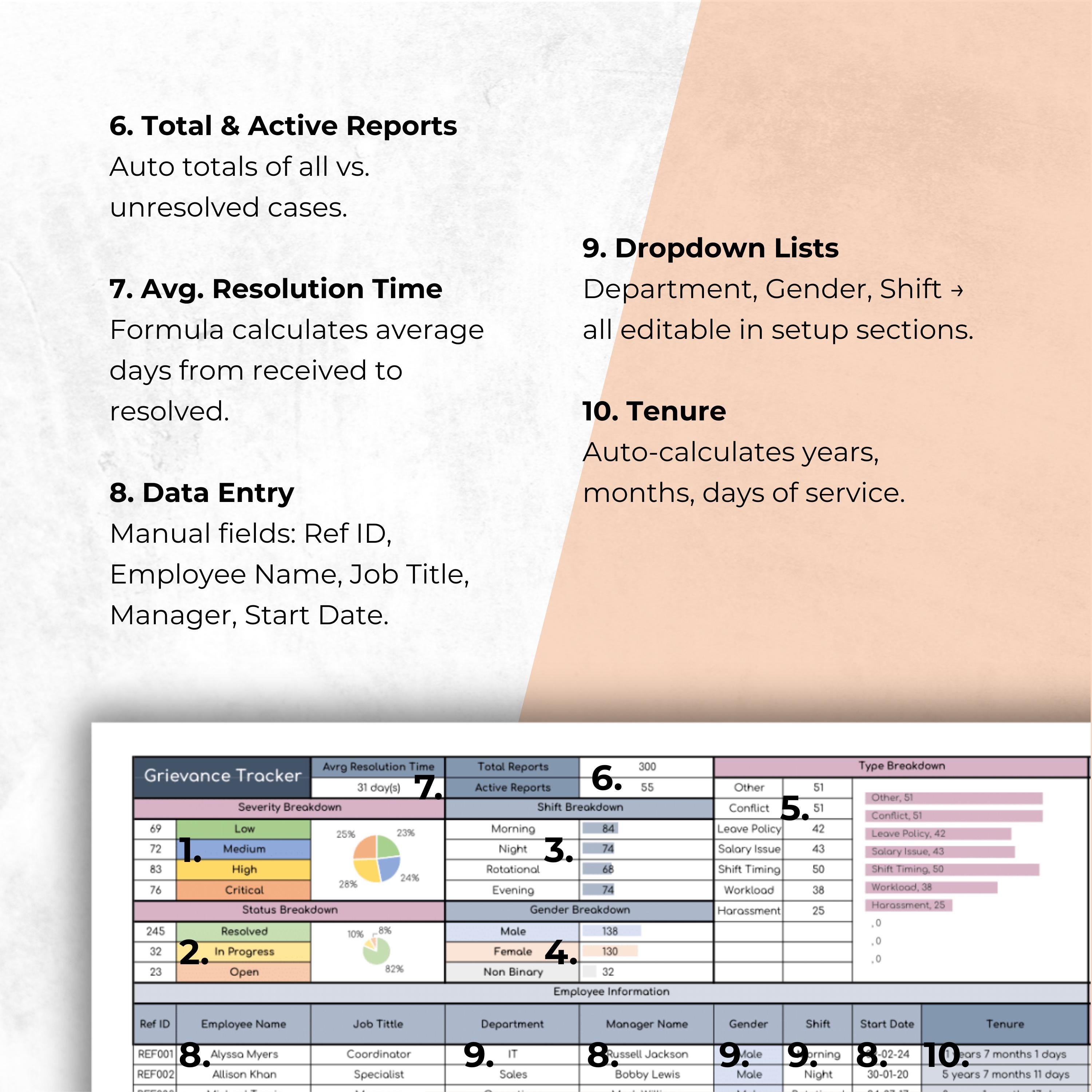 Grievance Tracker Spreadsheet | Employee Complaint Log | HR Management ...
