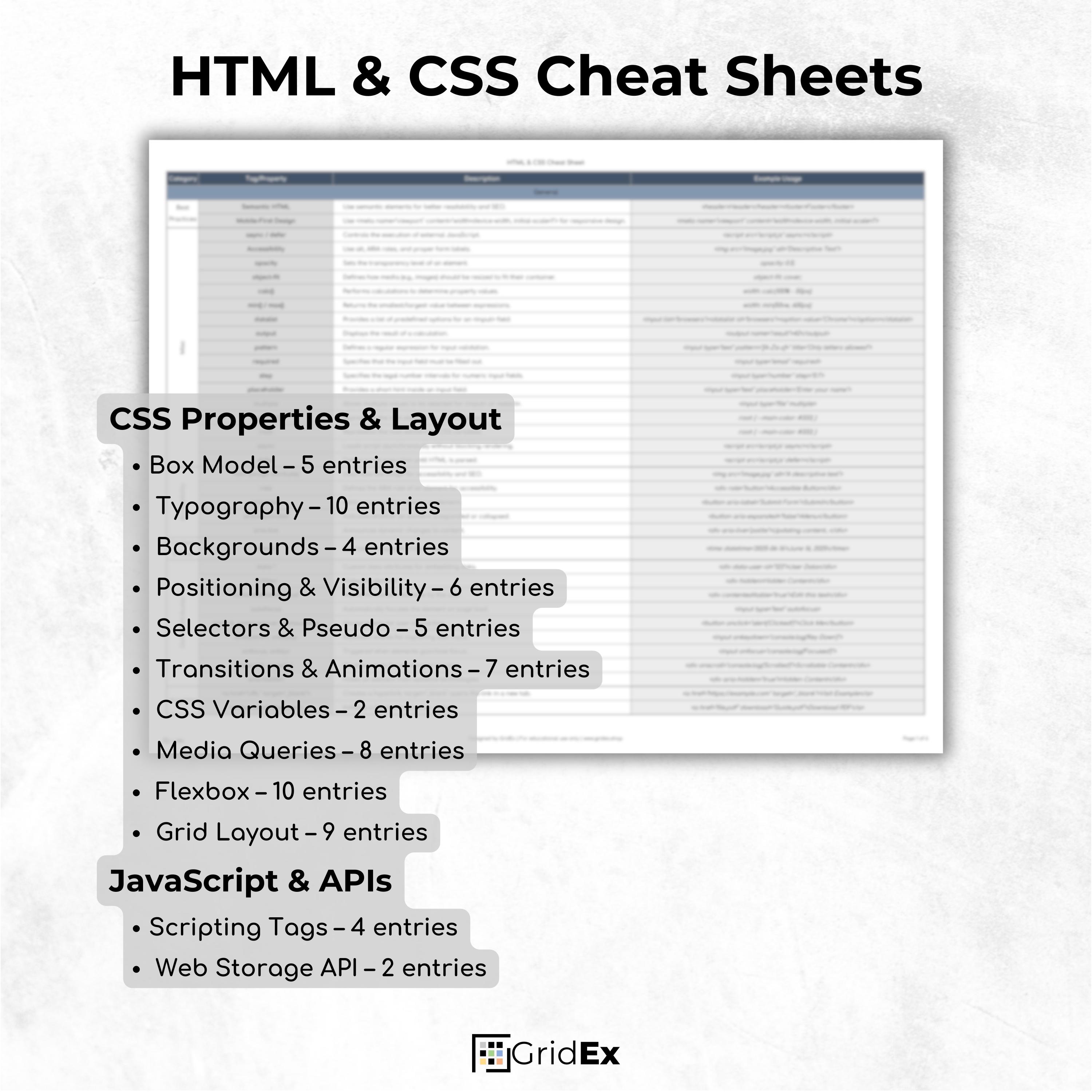 HTML \u0026 CSS Cheat Sheet Printable – Web Developer Reference Guide | Coding  Tags, Syntax, ARIA, Forms, Media | Pdf, Jpg, Png, Xlsx Formats - Etsy, image size:3000x3000