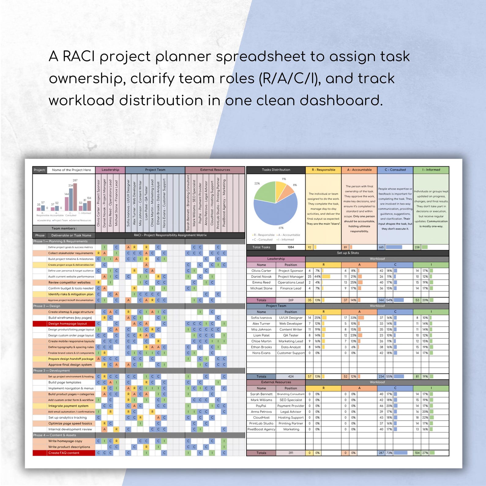 RACI Matrix Google Sheets: Project Management Task Tracker (digital ...