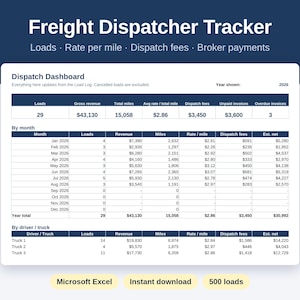 May include: A digital Freight Dispatcher Tracker spreadsheet titled Dispatch Dashboard for the year 2026. The table displays columns for loads, revenue, miles, rate per mile, dispatch fees, and invoices, organized by month and driver or truck.