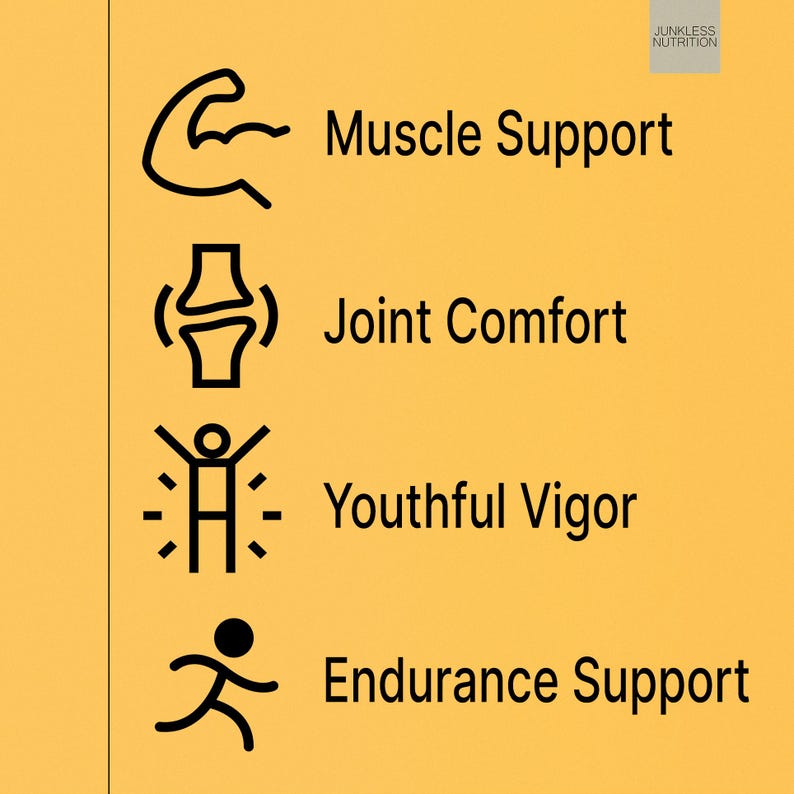 以下が含まれることがあります： 黄色い背景に「Muscle Support」、「Joint Comfort」、「Youthful Vigor」、「Endurance Support」の文字が縦に並んだ画像。各フレーズには、対応する黒い線画アイコンが付いています。「Junkless Nutrition」のブランド名が右上隅にあります。