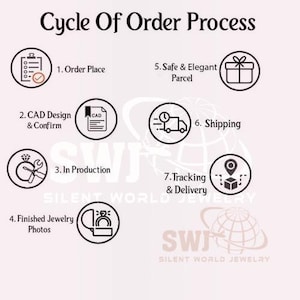May include: A diagram outlining the order process for custom jewelry. The steps include placing an order, CAD design, production, finished jewelry photos, safe and elegant parcel, shipping, and tracking and delivery. The diagram includes icons for each step.