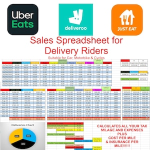 May include: A spreadsheet for delivery riders, featuring the logos of Uber Eats, Deliveroo, and Just Eat. The document includes financial data, charts, and the text "Sales Spreadsheet for Delivery Riders".