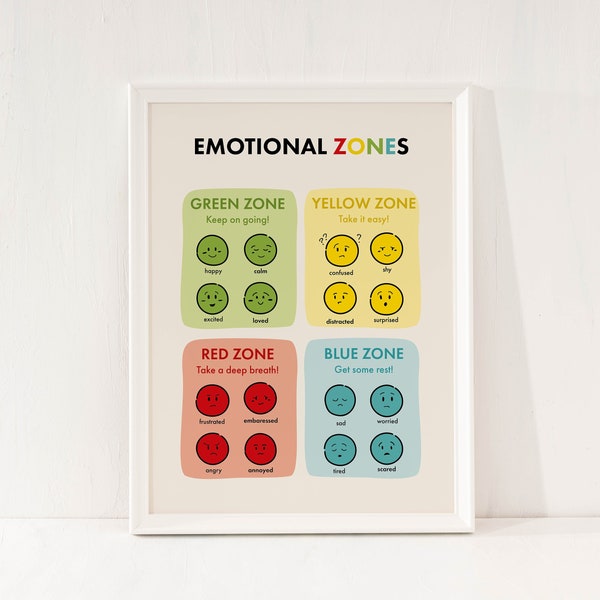 Zones of Regulation, Feelings Chart, Self Regulation, Emotional Regulation for Kids, Emotions Poster, Mental Health, Therapy Office Decor