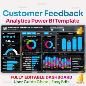 以下が含まれることがあります： 顧客フィードバック分析用のPower BIテンプレート。ダッシュボードには、訪問目的、性別、フィードバック、ソースの傾向に関する全体的な評価、NPSスコア、データ視覚化が表示されます。「Customer Feedback Analytics Power BI Template」というテキストが含まれています。