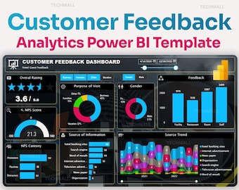 Power BI Customer Feedback Analytics Dashboard: Insightful Data Analysis