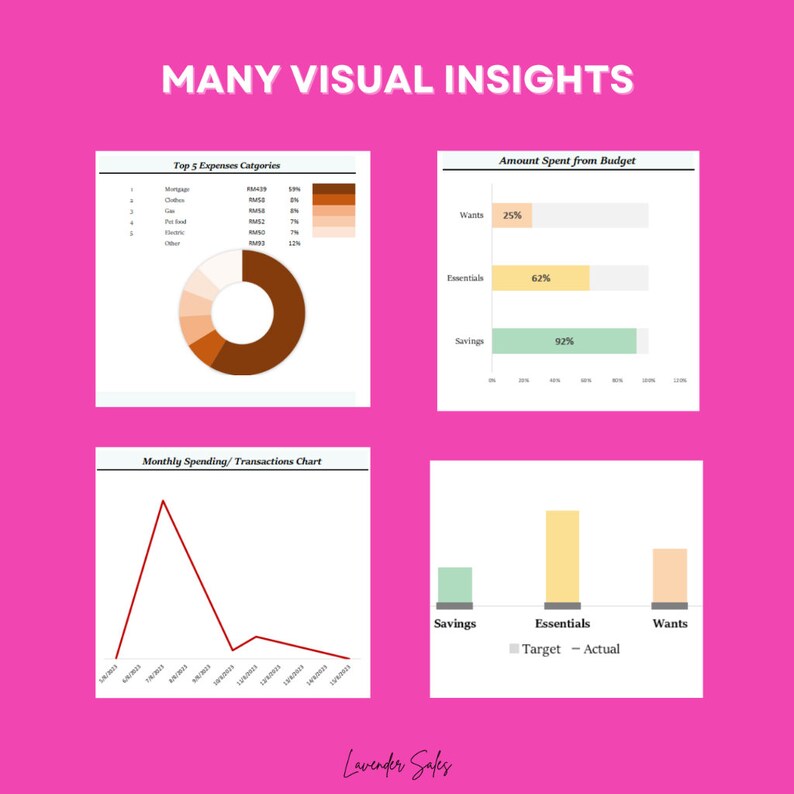 Excel Monthly Budget Planner Calendar View Financial Tracker Easy