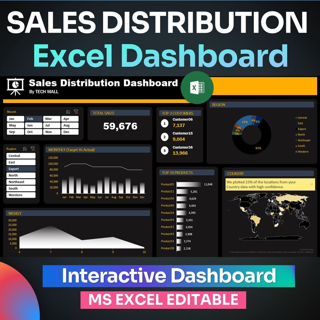 Sales Distribution Excel Dashboard: Interactive Real-time Analytics and ...