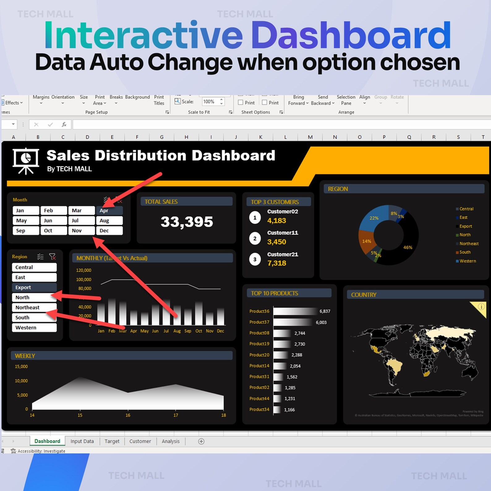 Sales Distribution Excel Dashboard: Interactive Real-time Analytics and ...