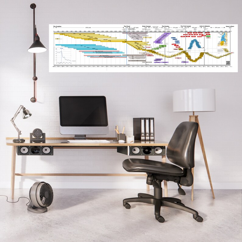 bible-timeline-chart-biblical-history-timeline-bible-study-genealogy