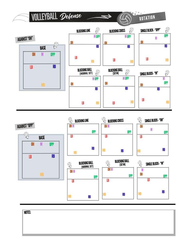 Volleyball Rotation Defense Position Sheet | 4 Printable PDF Download ...