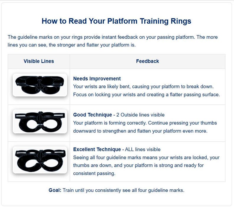 Volleyball Passing Training Rings | Improve Passing Platform & Thumb Position | Passing Trainer + FREE 80 Volleyball Drills PDF image 6