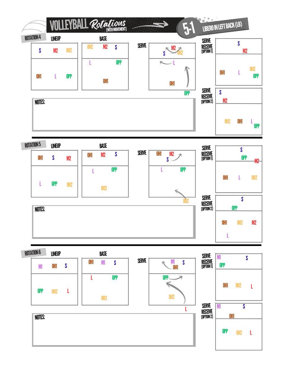 6-2, 5-1, 5-2, 4-2, & 6-6 Volleyball Rotation Sheets | 51