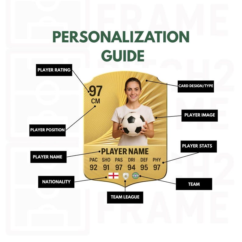 May include: A guide for personalization with a soccer theme. The image shows a woman holding a soccer ball, with a gold card design. The card has labels for player rating, position, name, stats, and team. The text "PERSONALIZATION GUIDE" is at the top.