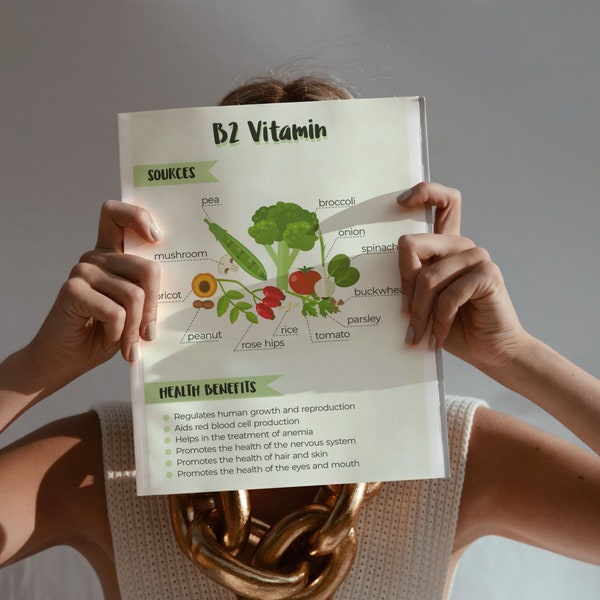 Plant Diet Poster Etsy