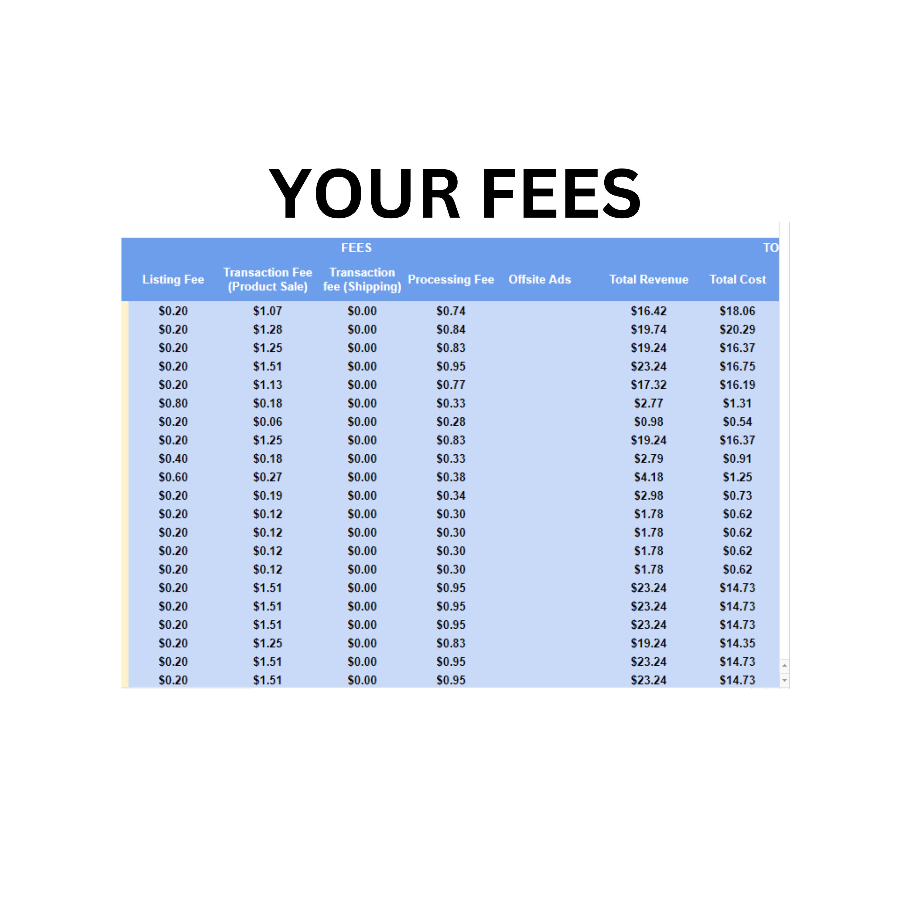 Etsy Profit and Pricing Calculator for POD Profit and Fees Etsy