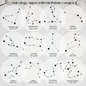 This image shows each astrology sign with their corresponding birthdate ranges