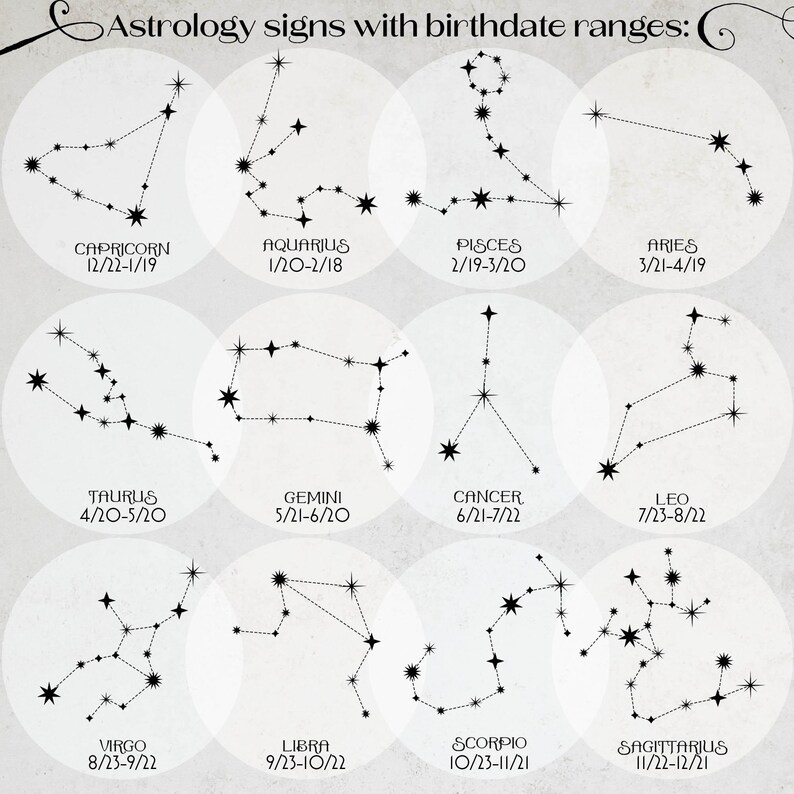 This image shows each astrology sign with their corresponding birthdate ranges