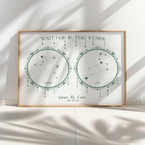 This art features the couple’s star sign constellations with their names, anniversary year, and astrological names. Each constellation is framed by a round border with celestial motifs. “Written in the stars” is at the top of image with stars hanging
