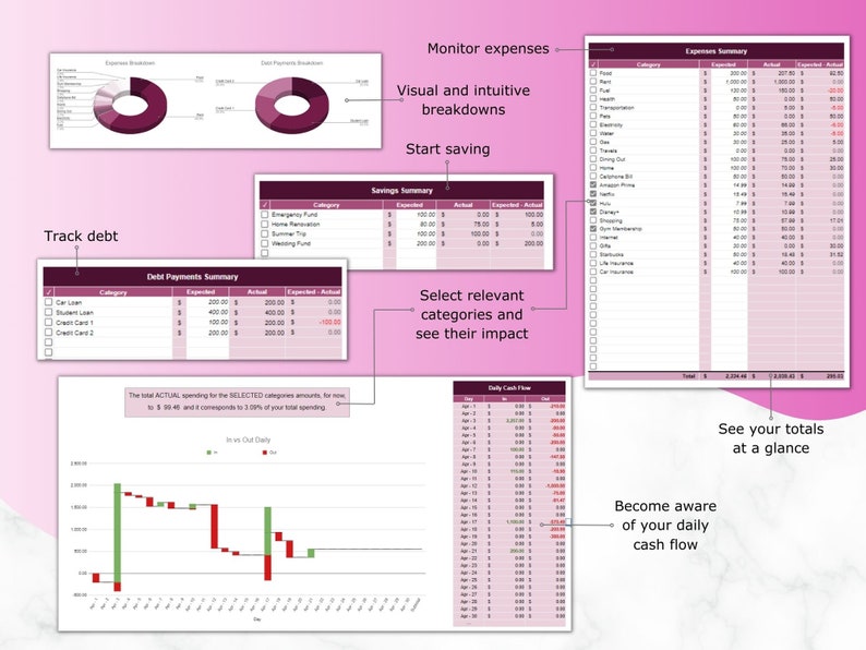 Monthly budget spreadsheet google sheets template super easy budget
