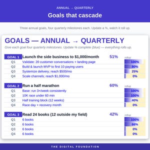 Life OS Planner Spreadsheet | Goals, Habits, Tasks (Excel, Google Sheets) image 3