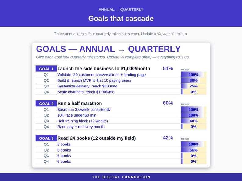 Life OS Planner Spreadsheet | Goals, Habits, Tasks (Excel, Google Sheets) image 3