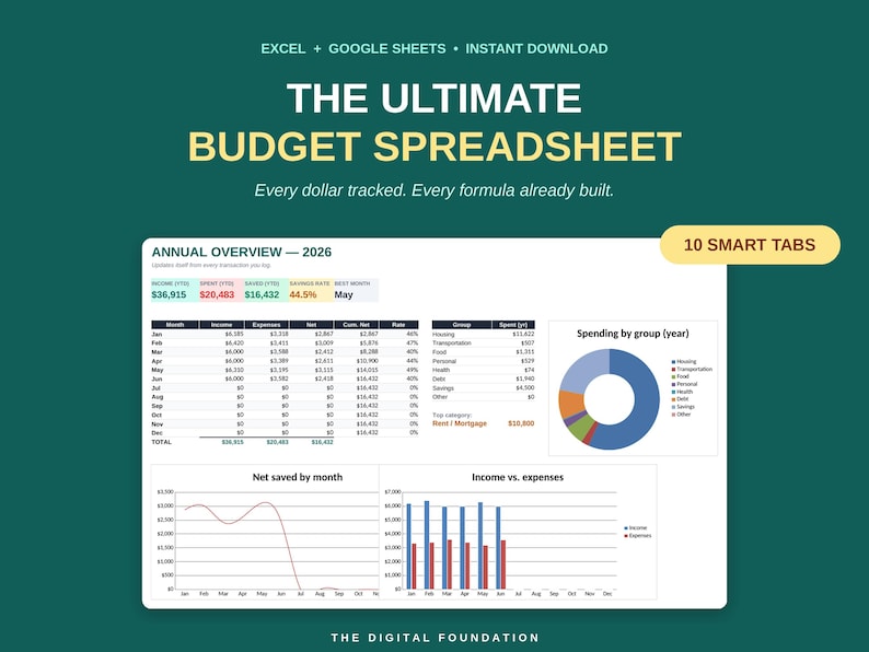 Ultimat budgetark | Excel, Google Sheets, skuldbetalning, räkningsspårning (digital nedladdning) bild 1