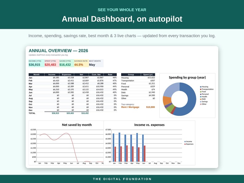 Ultimat budgetark | Excel, Google Sheets, skuldbetalning, räkningsspårning (digital nedladdning) bild 2